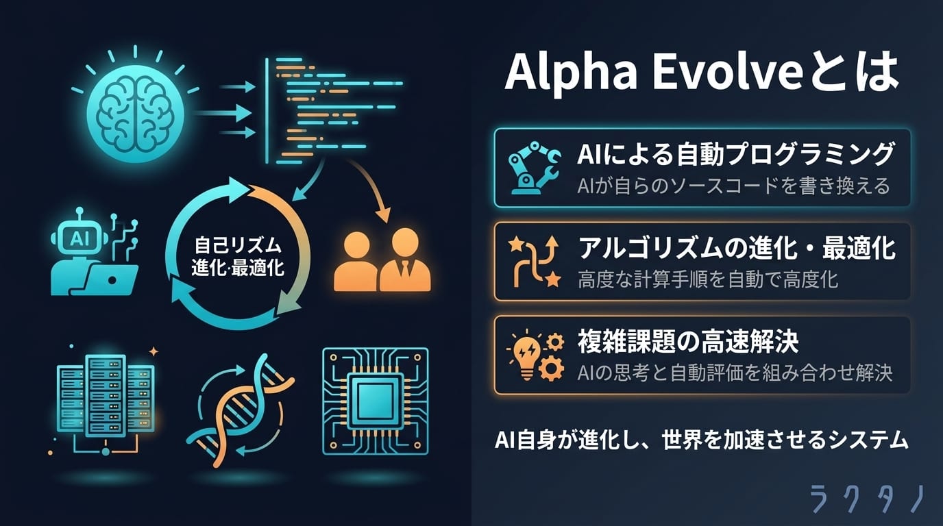 Alpha Evolve（Alpha Evolve）とは | AI用語集 | 株式会社ラクタノ