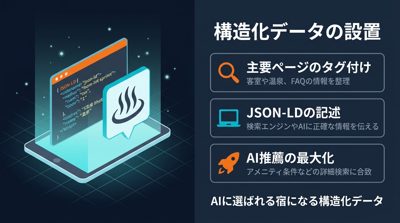 構造化データの設置